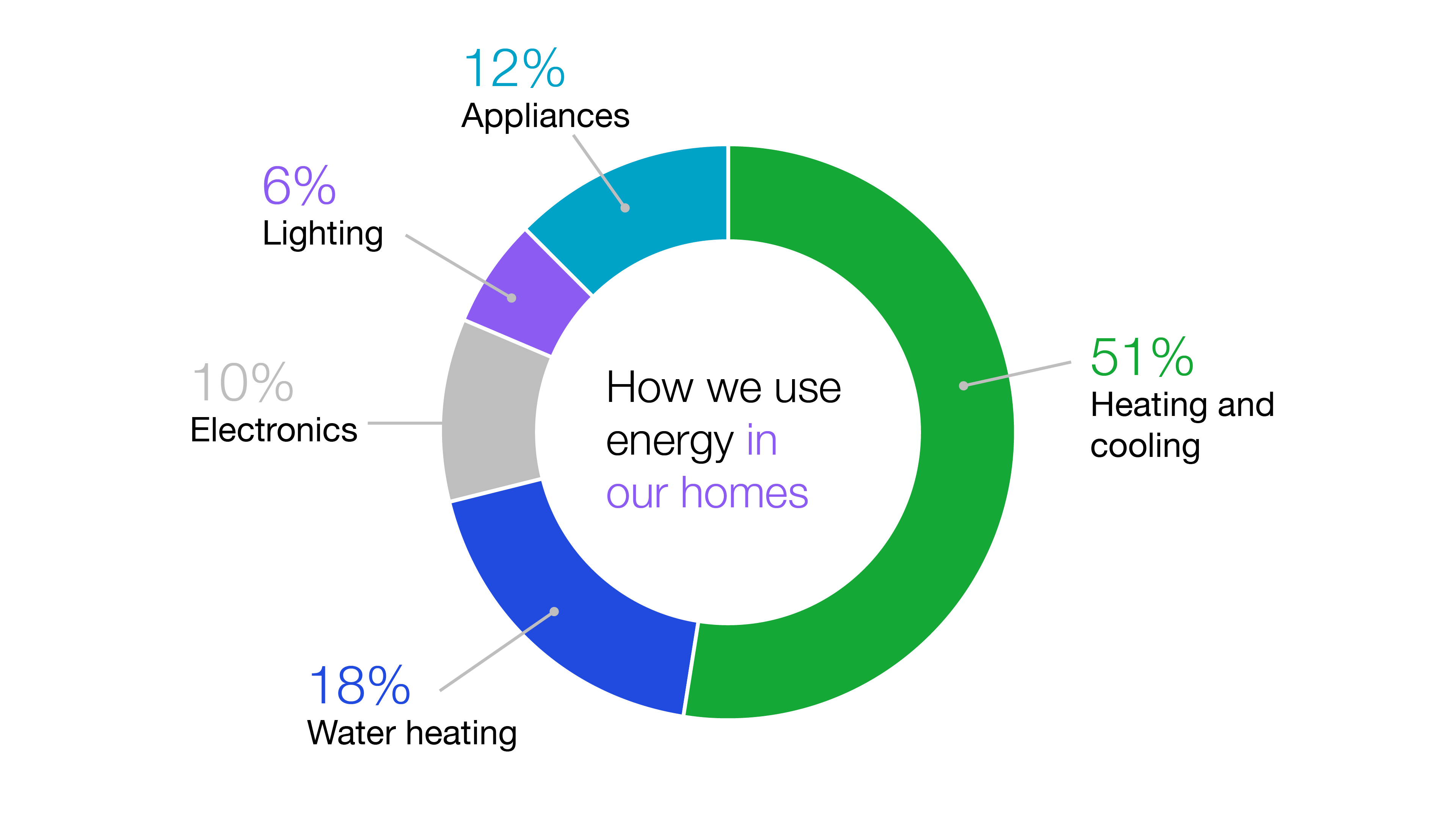 Home energy-1_0.png