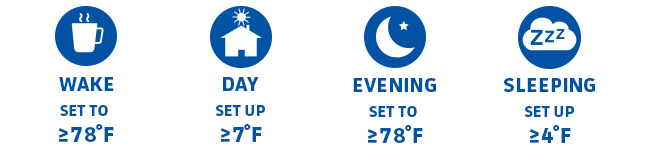 icons - cooling system settings - Wake set to 78 or higher; Day set up 7 degrees; Evening set to 78 or higher; Sleeping set up 4 degrees