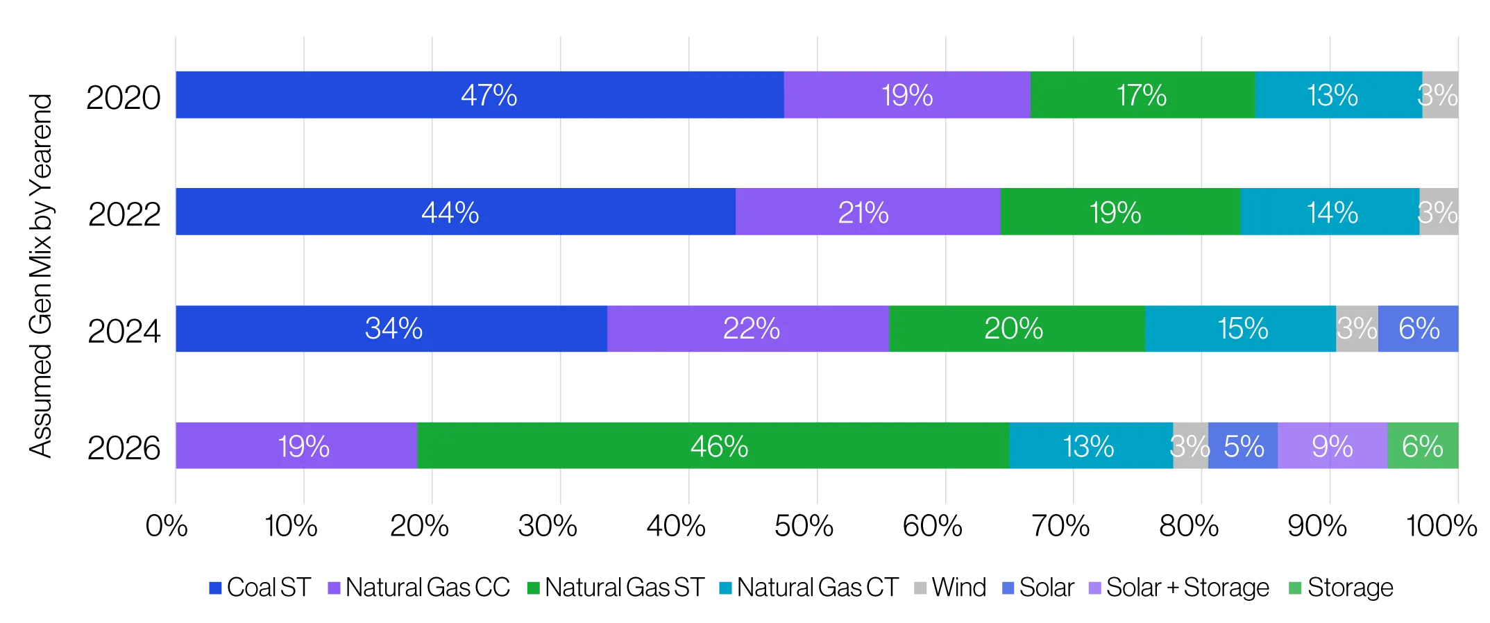 Generation-Graphic-for-AES-Indiana